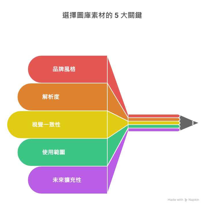 挑選素材的5大關鍵