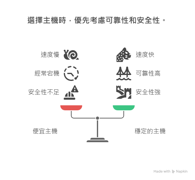 選擇主機時優先考慮可靠性與安全性 選擇主機時優先考慮可靠性與安全性