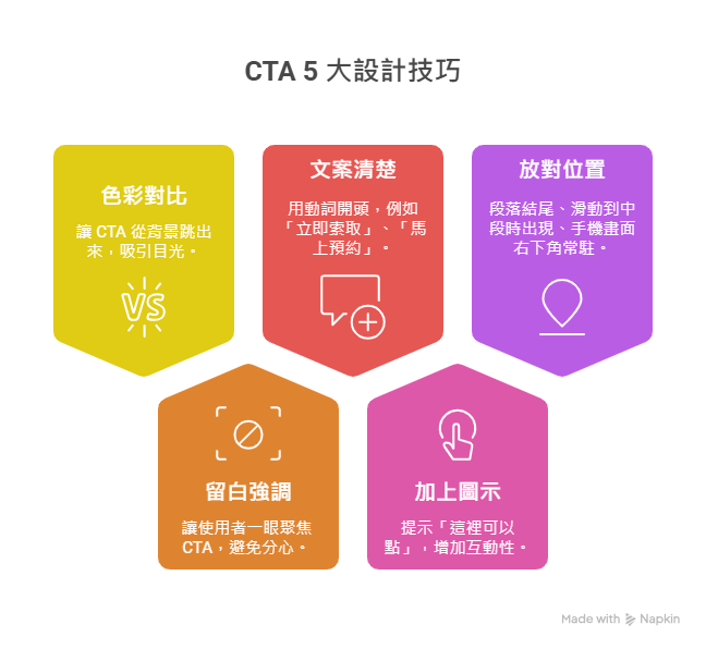 cta 5 大設計技巧