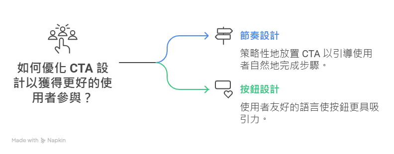 cta兩大核心圖 cta兩大核心圖