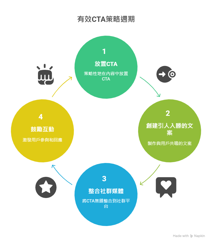 有效cta策略週期圖 有效cta策略週期圖