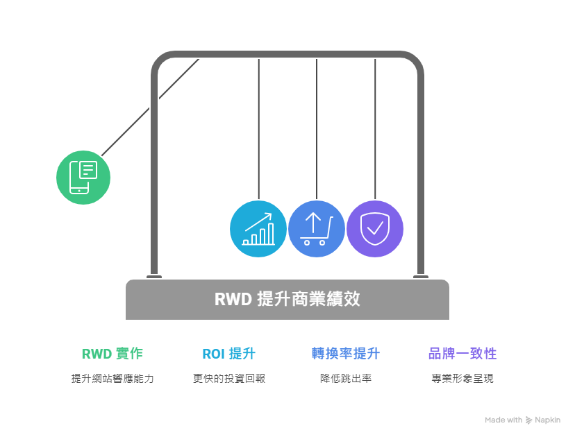 rwd-business-benefits