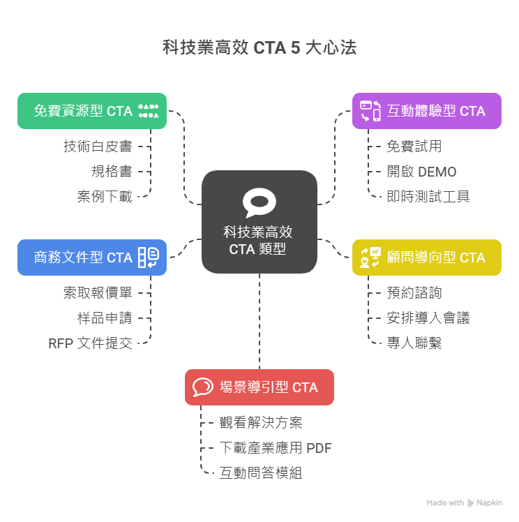 tech-industry-cta-tips