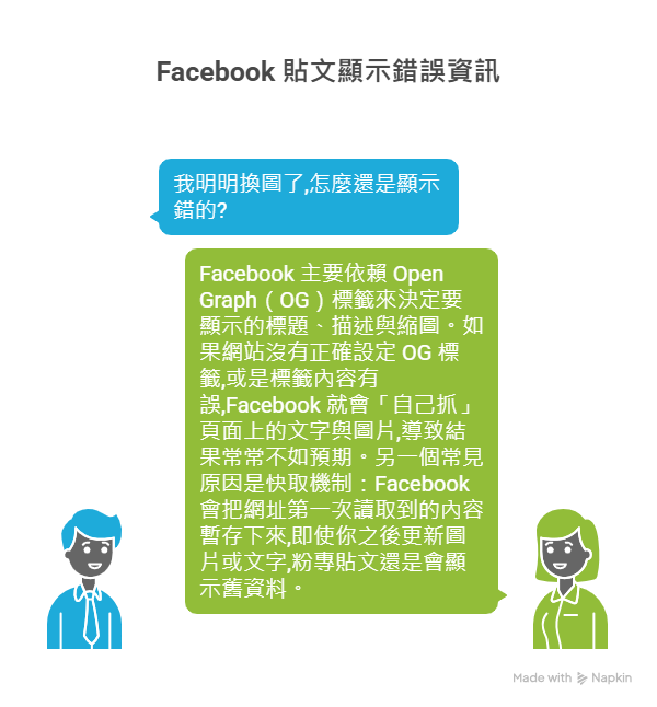 facebook-wrong-share-image01