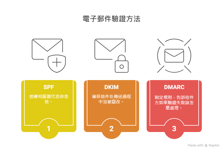 fix-gmail-bounce-emails04
