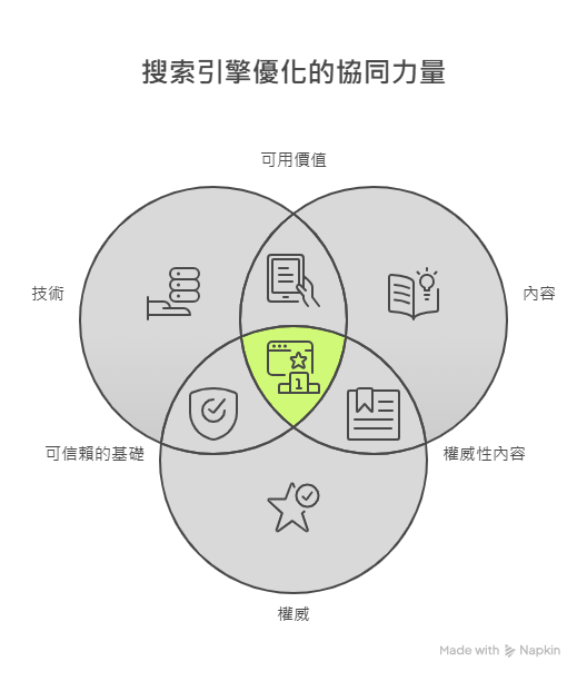 what-is-seo01