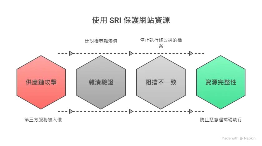 cdn-script-sri-risk01