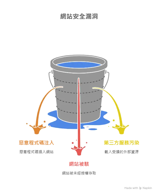 remove-google-blacklist02