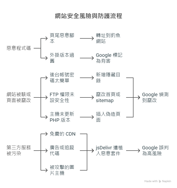 remove-google-blacklist03