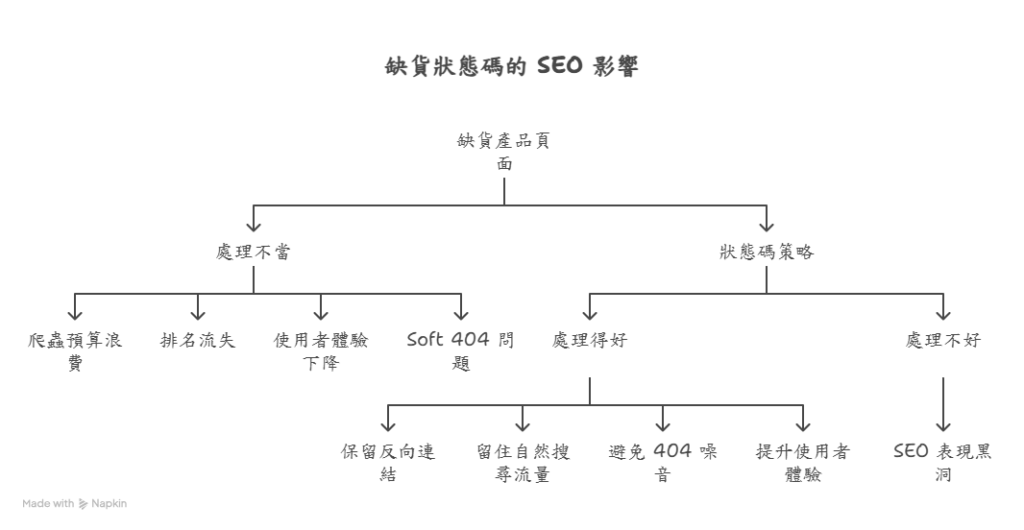 ecommerce-status-code-management02
