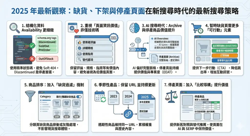 ecommerce-status-code-management05